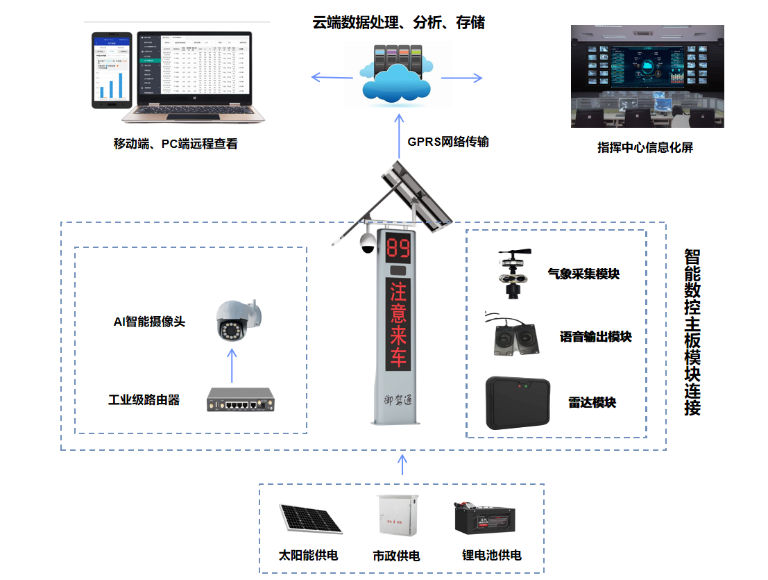 【御驾通】弯道预警系统助力广西贵港市行车安全智慧化管理水平提升(图3)