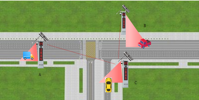 【御驾通】莱芜区安装智慧化行车安全预警系统-让弯道会车更加安全(图2) 【御驾通】莱芜区安装智慧化行车安全预警系统-让弯道会车更加安全(图2)