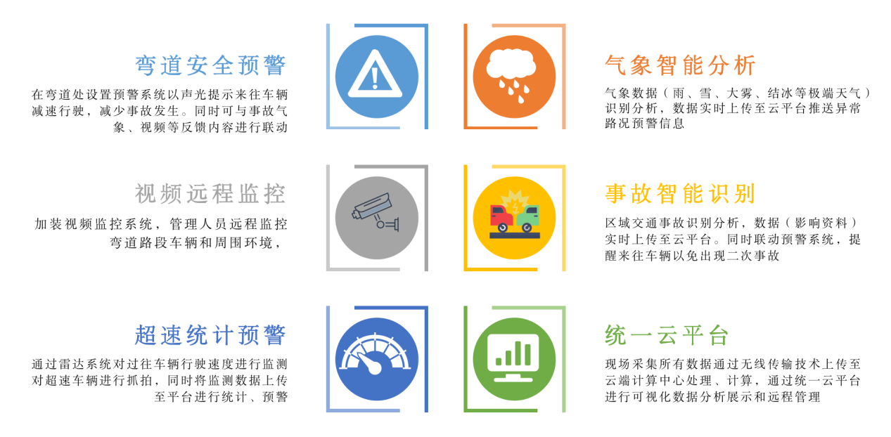 【御驾通】莱芜区安装智慧化行车安全预警系统-让弯道会车更加安全(图4) 【御驾通】莱芜区安装智慧化行车安全预警系统-让弯道会车更加安全(图4)