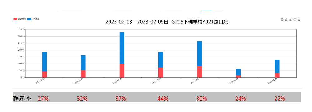 【御驾通】莱芜区安装智慧化行车安全预警系统-让弯道会车更加安全(图14) 【御驾通】莱芜区安装智慧化行车安全预警系统-让弯道会车更加安全(图14)