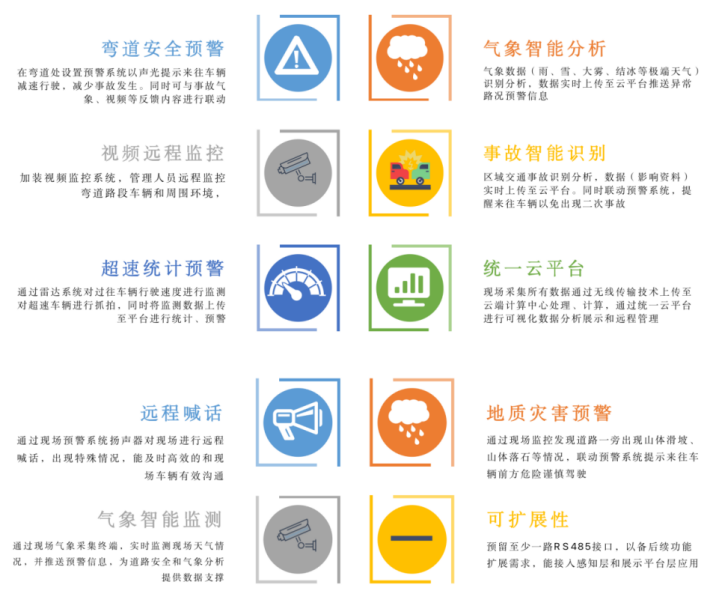 坚持科技兴安，，强化智慧预警(图5)