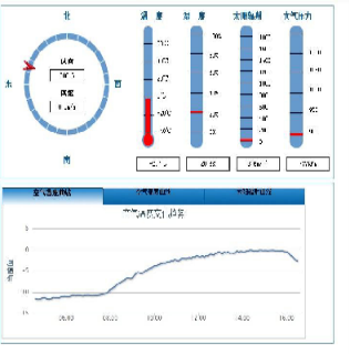 坚持科技兴安，，，强化智慧预警(图9)